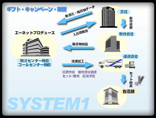 システム1